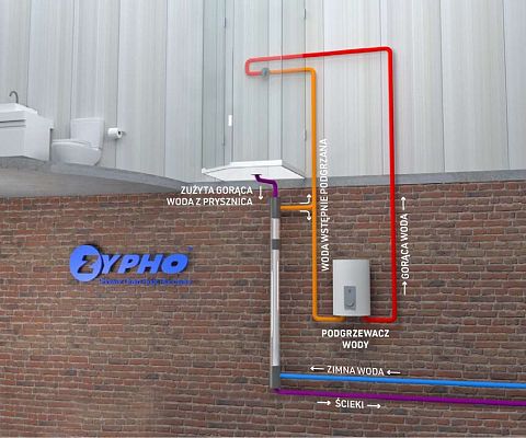 Grafika ROZWIĄZANIE PIONOWE